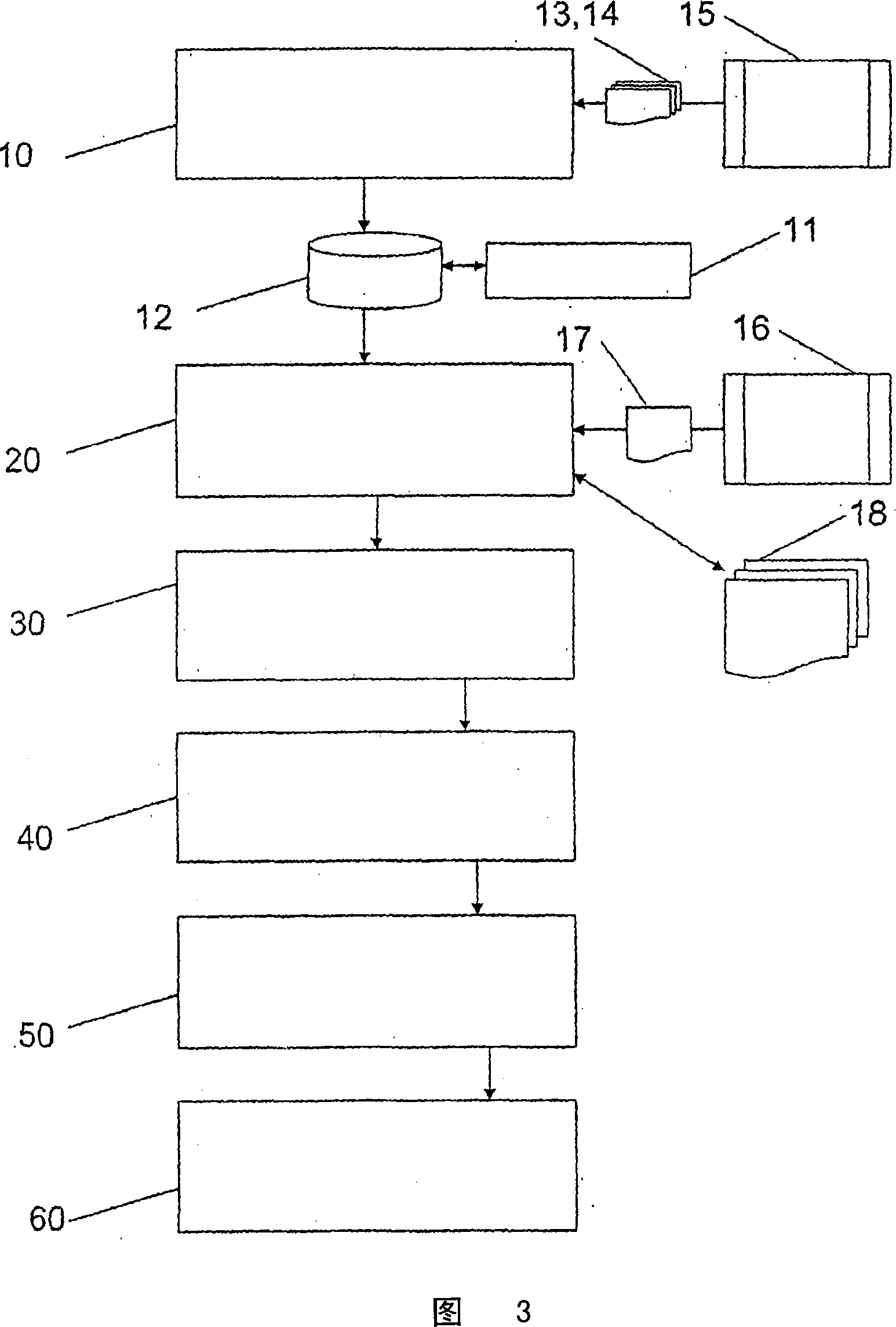 Method and system for correcting programming and optimising treatment processes