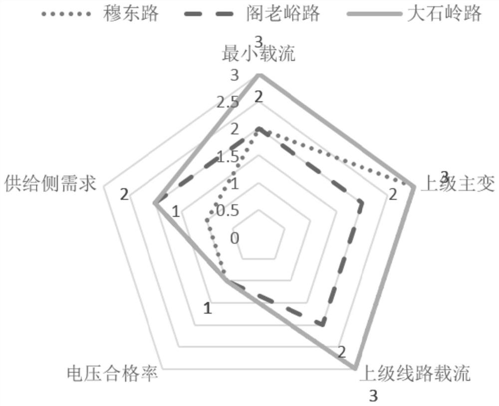 A 10kv Distribution Network Line Inverting Method