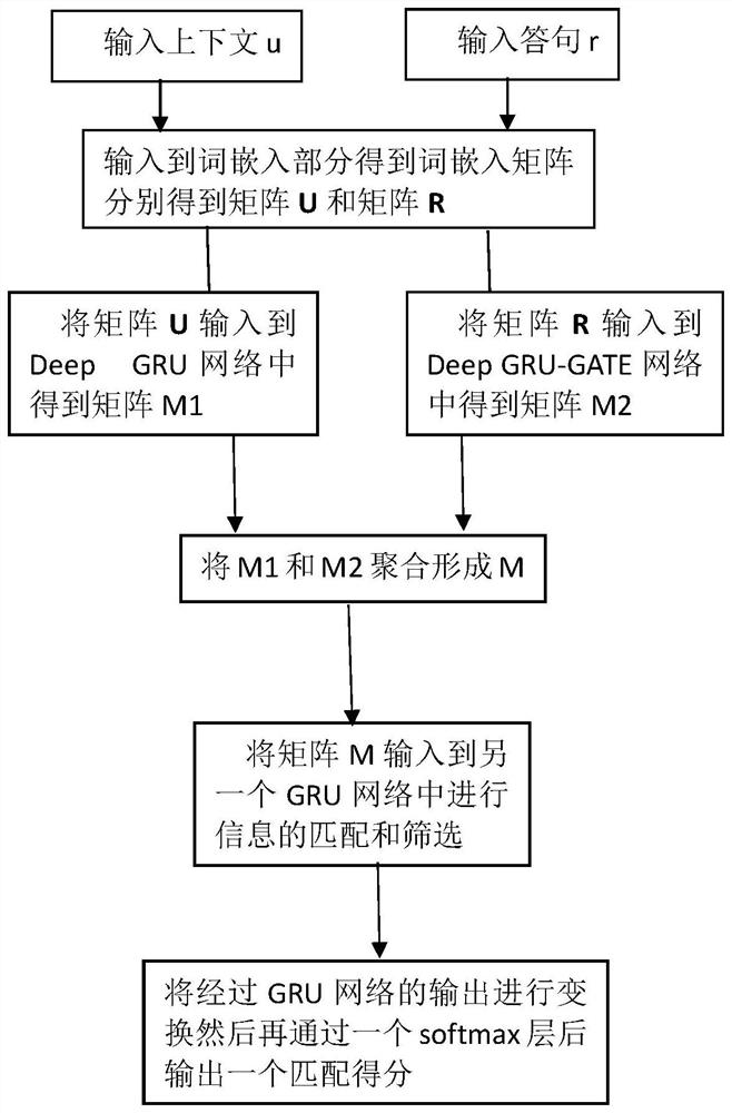 Improved multi-round dialogue model based on sequential matching network