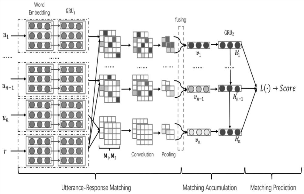 Improved multi-round dialogue model based on sequential matching network