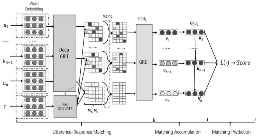 Improved multi-round dialogue model based on sequential matching network