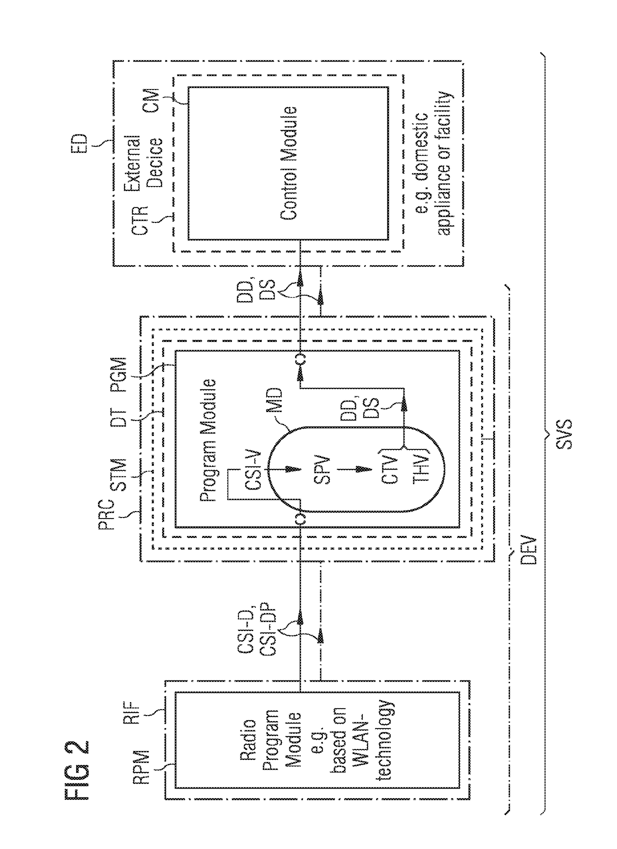 Method, digital tool, device and system for detecting movements of objects and/or living beings in a radio range, in particular of an indoor area