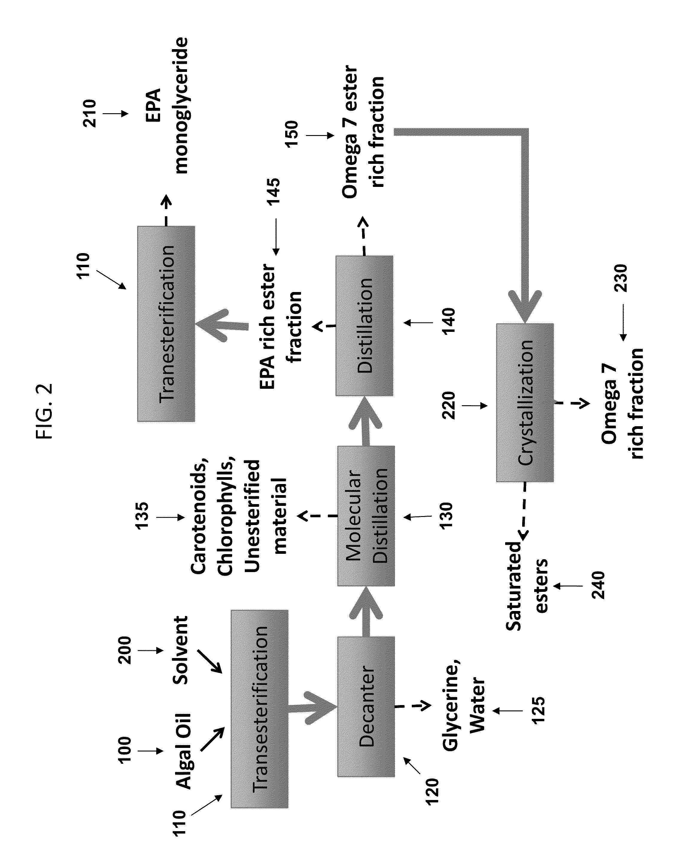 Omega 7 rich compositions and methods of isolating omega 7 fatty acids