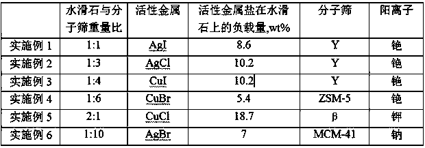 Catalyst for synthesizing phenylpropiolic acid and preparation method and application of catalyst