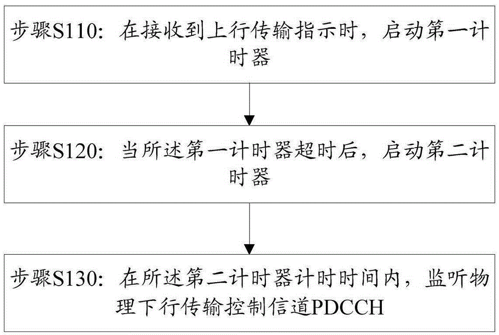 Information processing method, user equipment and base station
