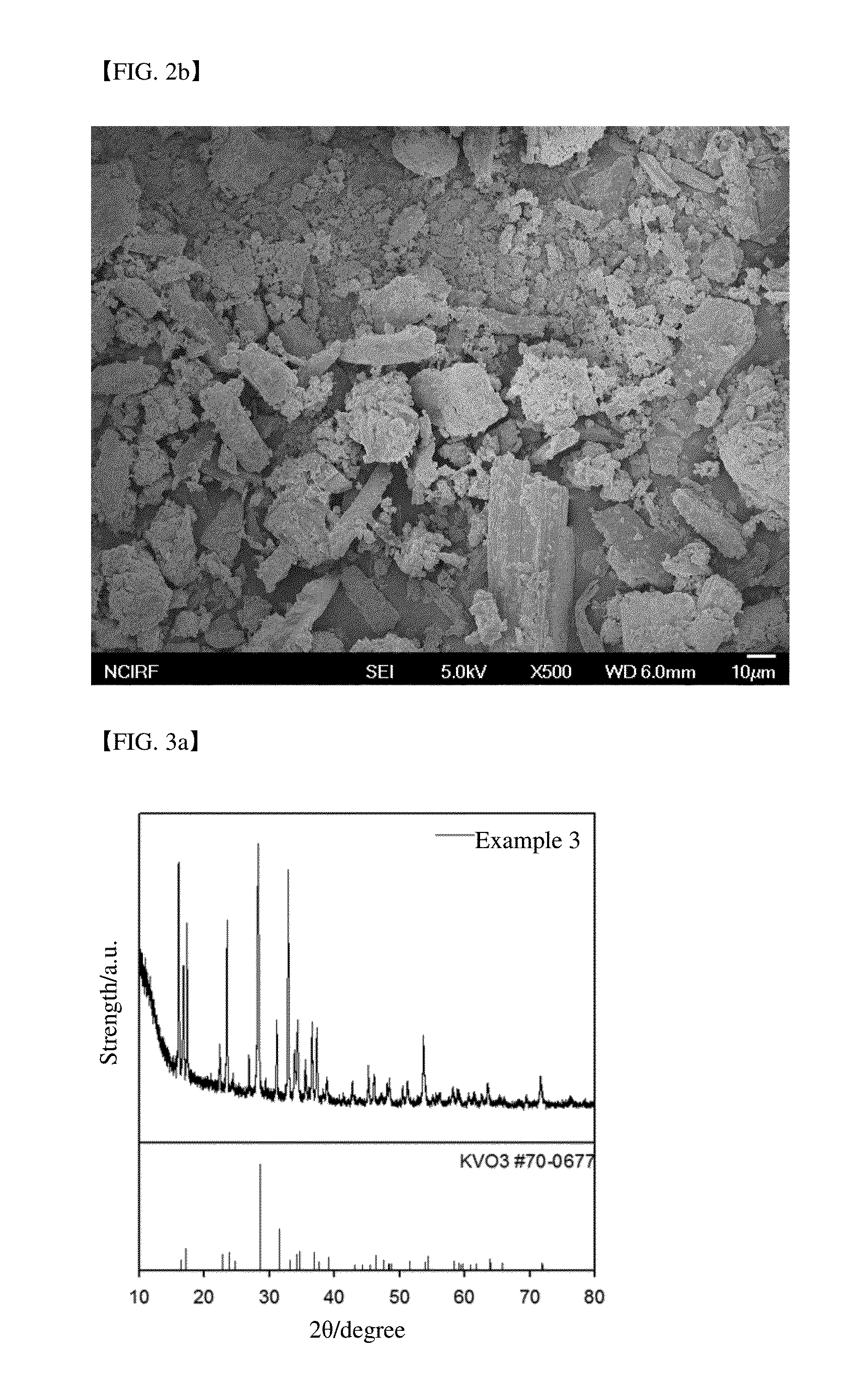 High-capacity negative electrode active material and lithium secondary battery including the same