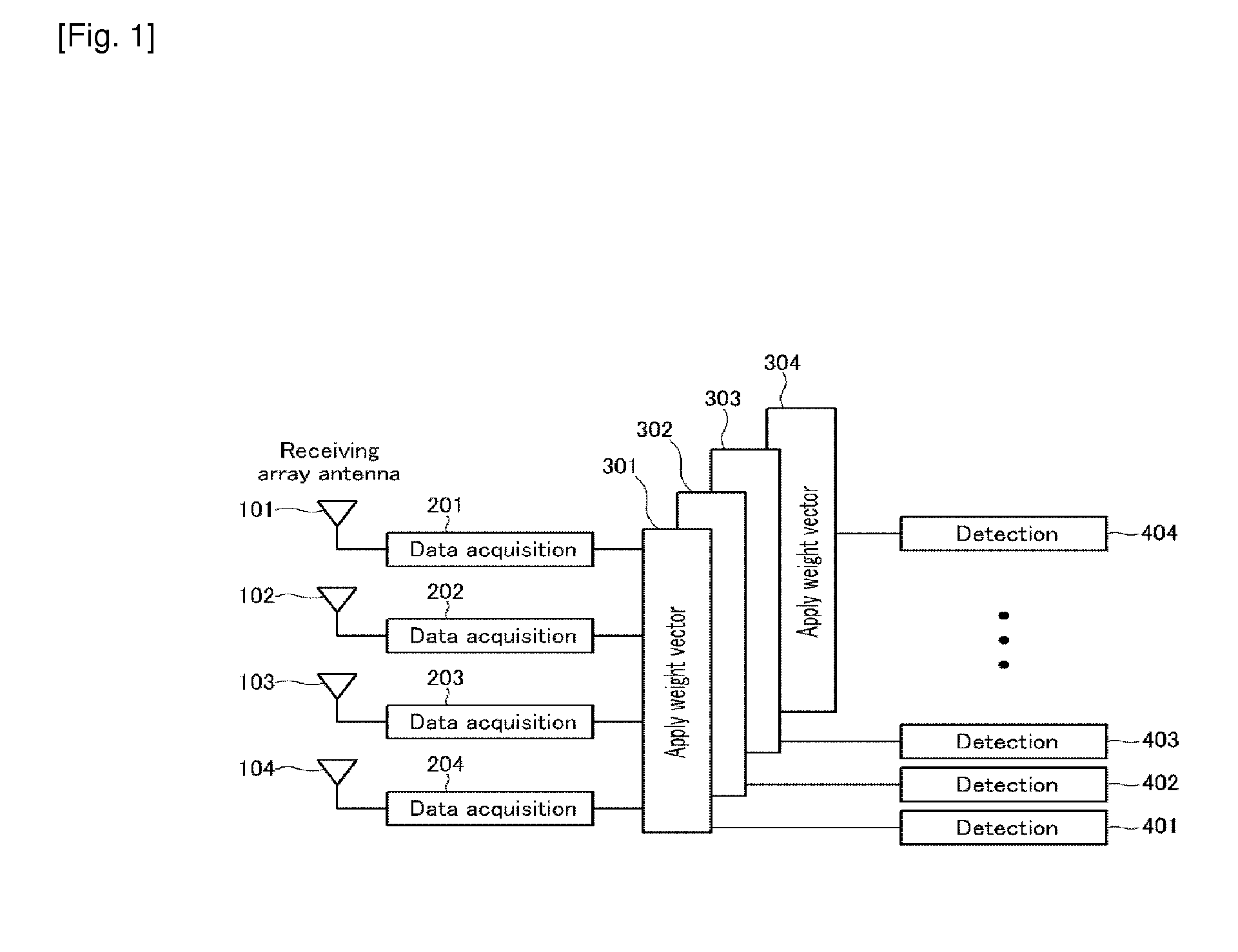 Beamforming method and device