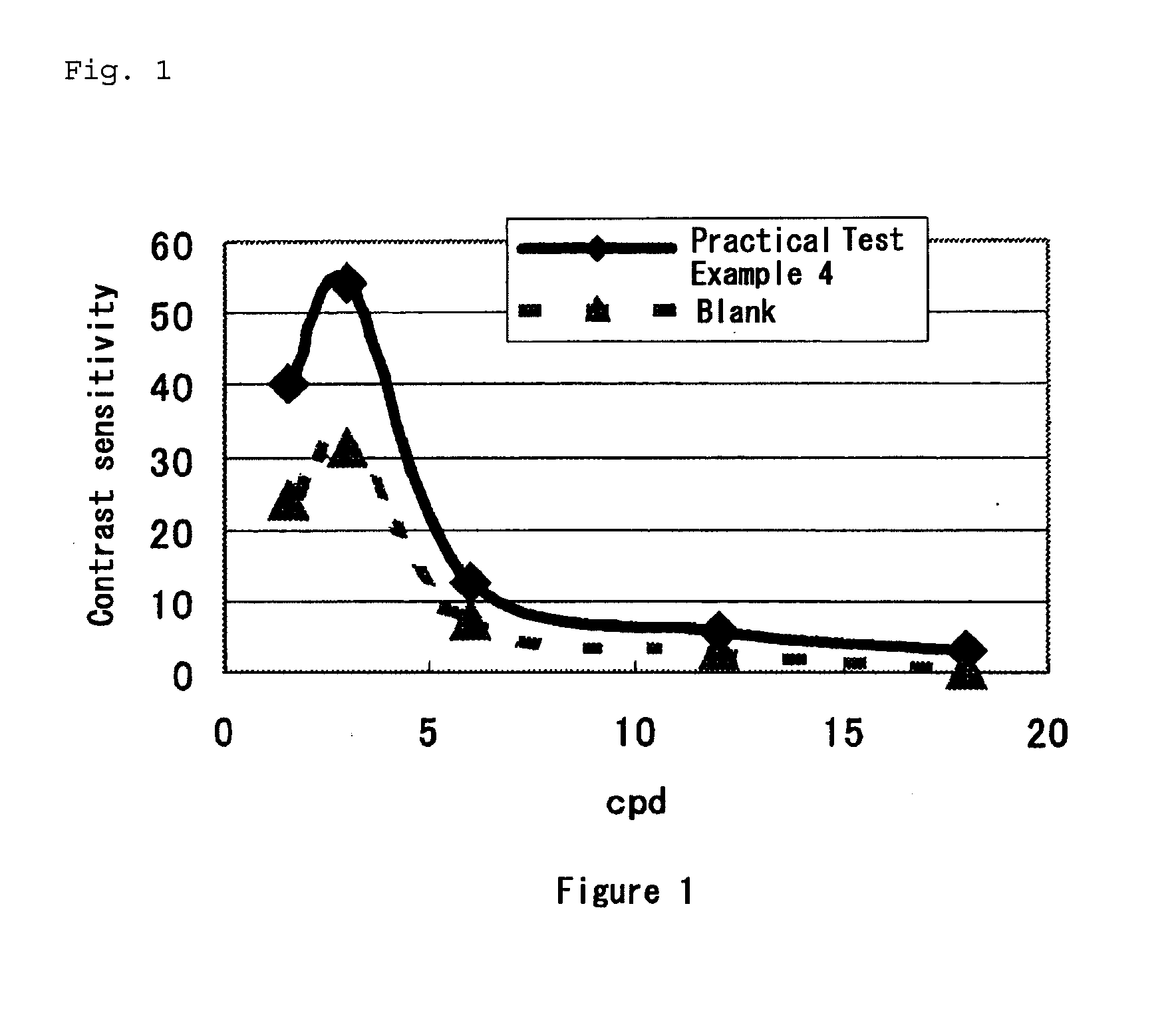 Ophthalmic composition