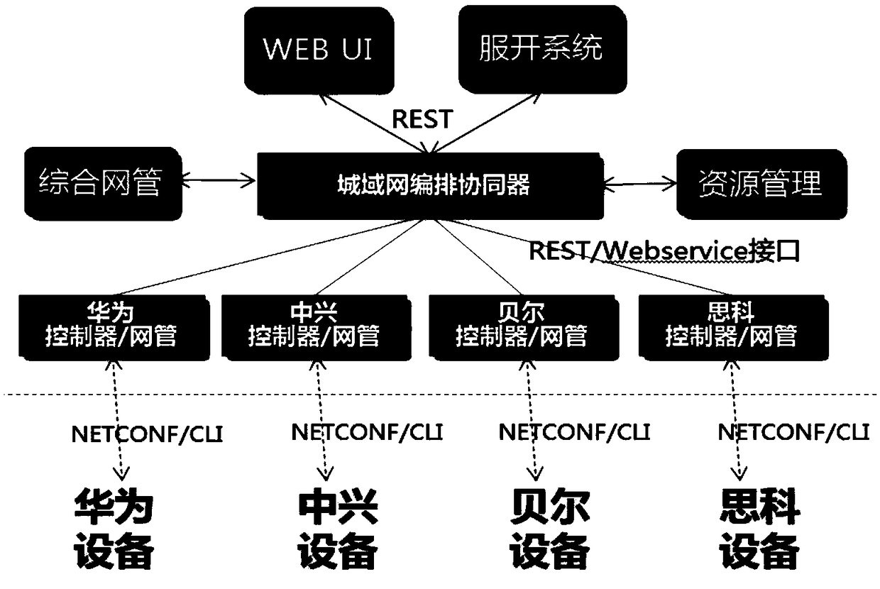 Service orchestrator-based metropolitan area network service processing method
