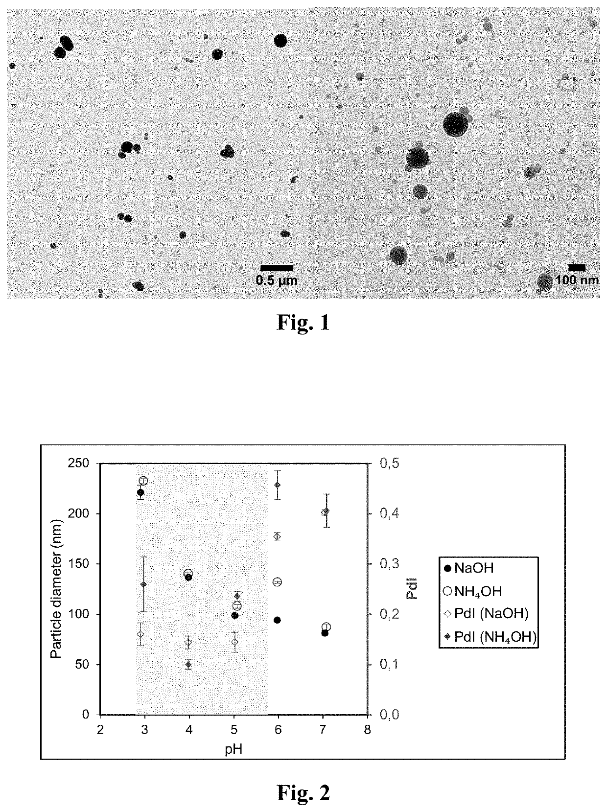 Lignin particle based hydrogel and the method for preparation of lignin colloidal particles by solvent evaporation process