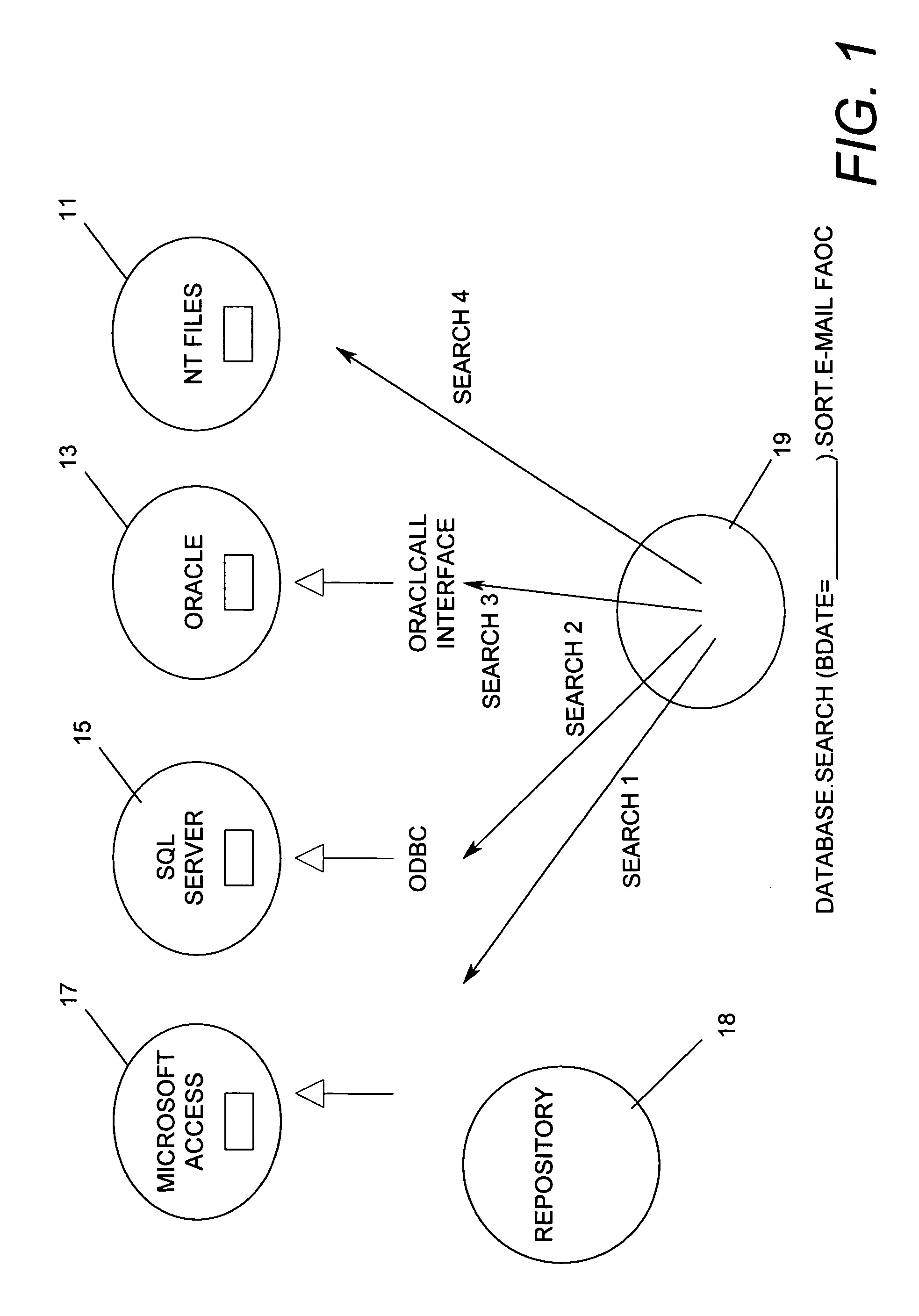 Method and apparatus for automatic execution of concatenated methods across multiple heterogeneous data sources