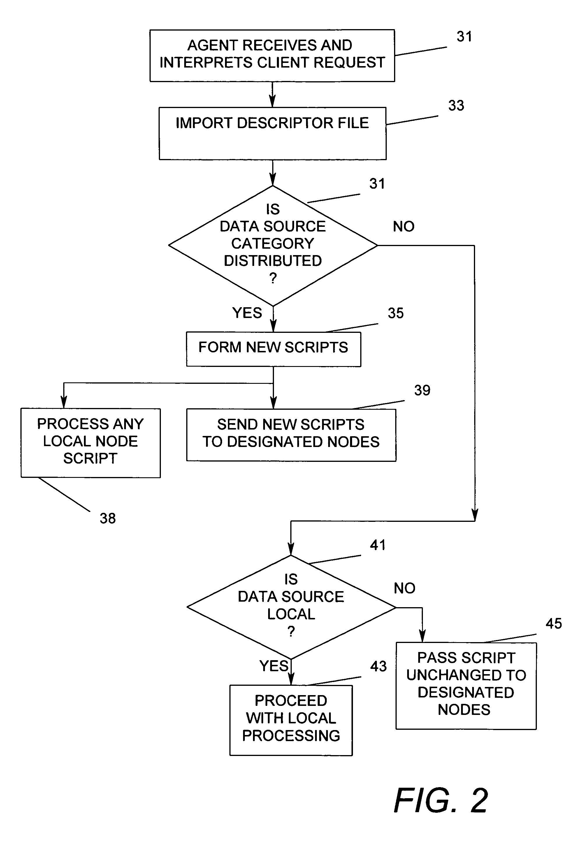 Method and apparatus for automatic execution of concatenated methods across multiple heterogeneous data sources