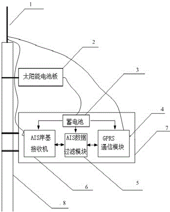 Inland shore-based AIS (Automatic Identification System) ship data wireless transmission device and transmission method