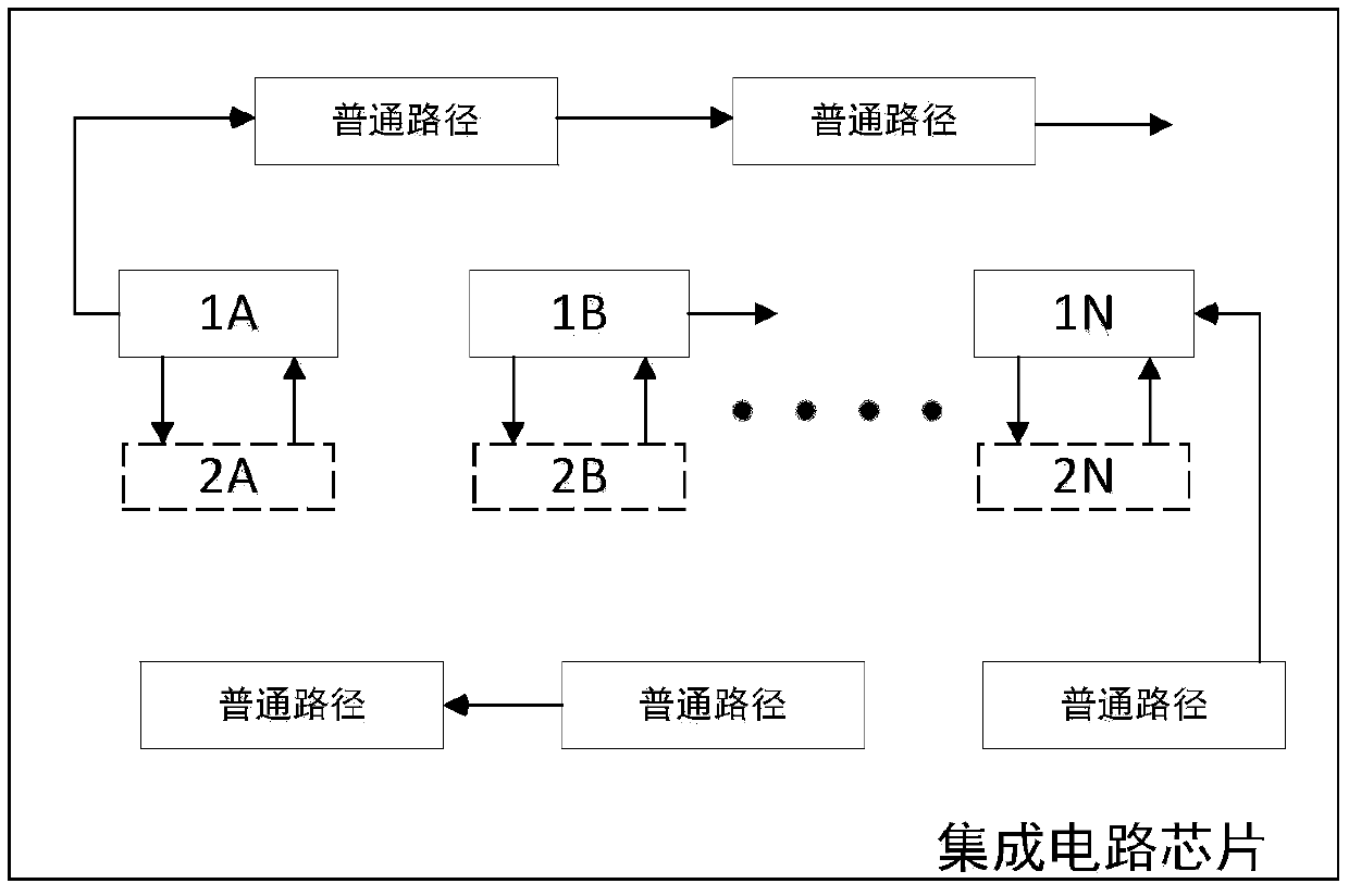 A speed hierarchical optimization structure and method for improving the output of high-performance integrated circuits