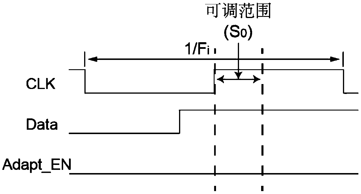 A speed hierarchical optimization structure and method for improving the output of high-performance integrated circuits