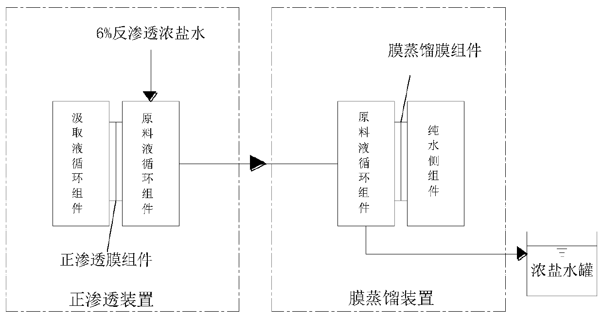 A kind of compound deicing agent and preparation method thereof