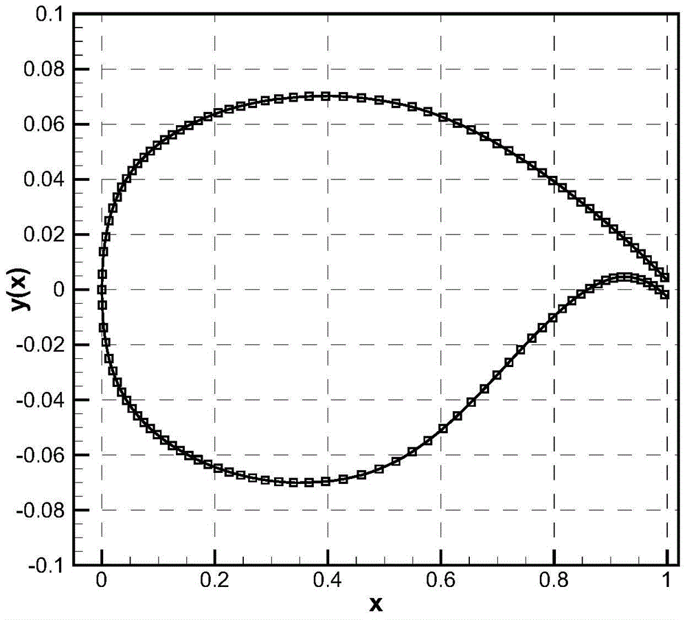 Improved CST (Class Function/Shape Function Transformation) airfoil profile parametric method