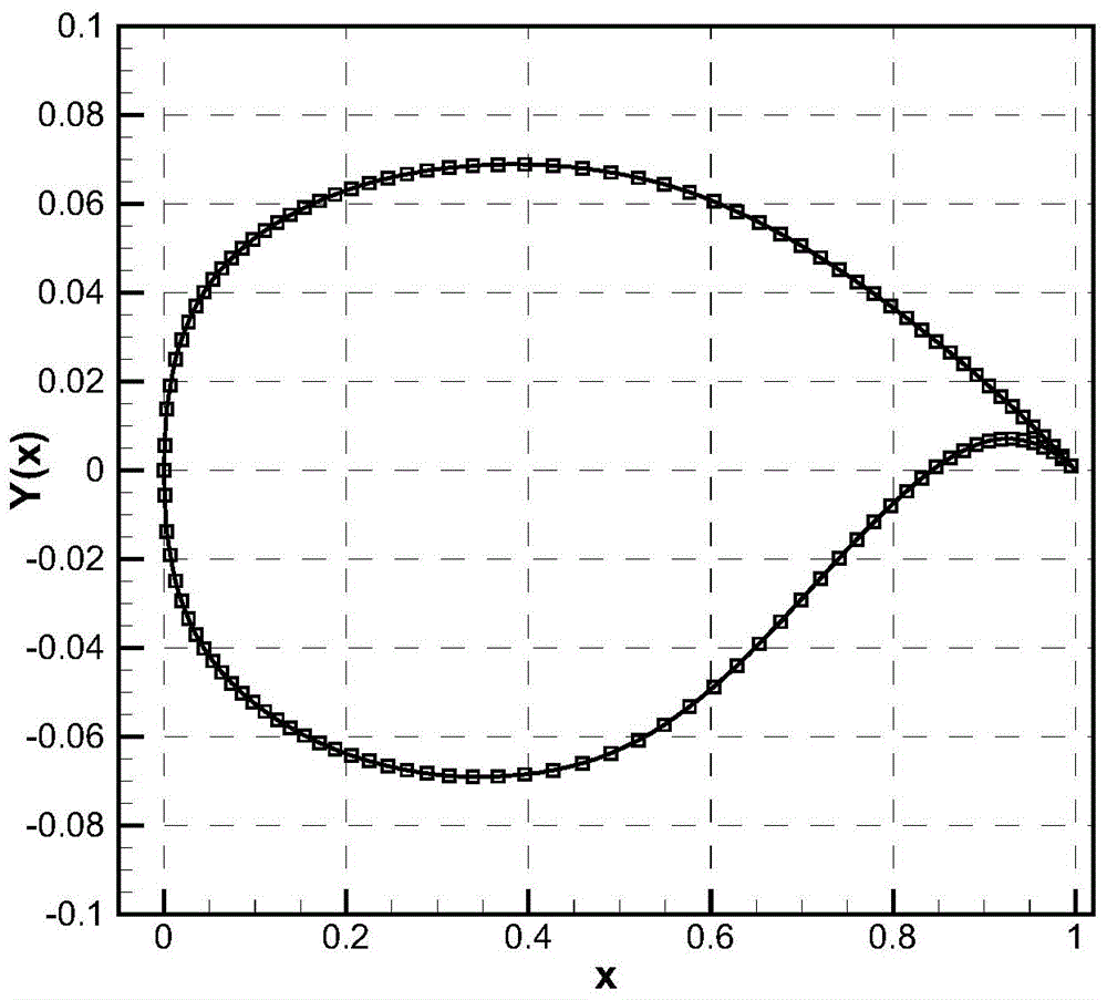 Improved CST (Class Function/Shape Function Transformation) airfoil profile parametric method