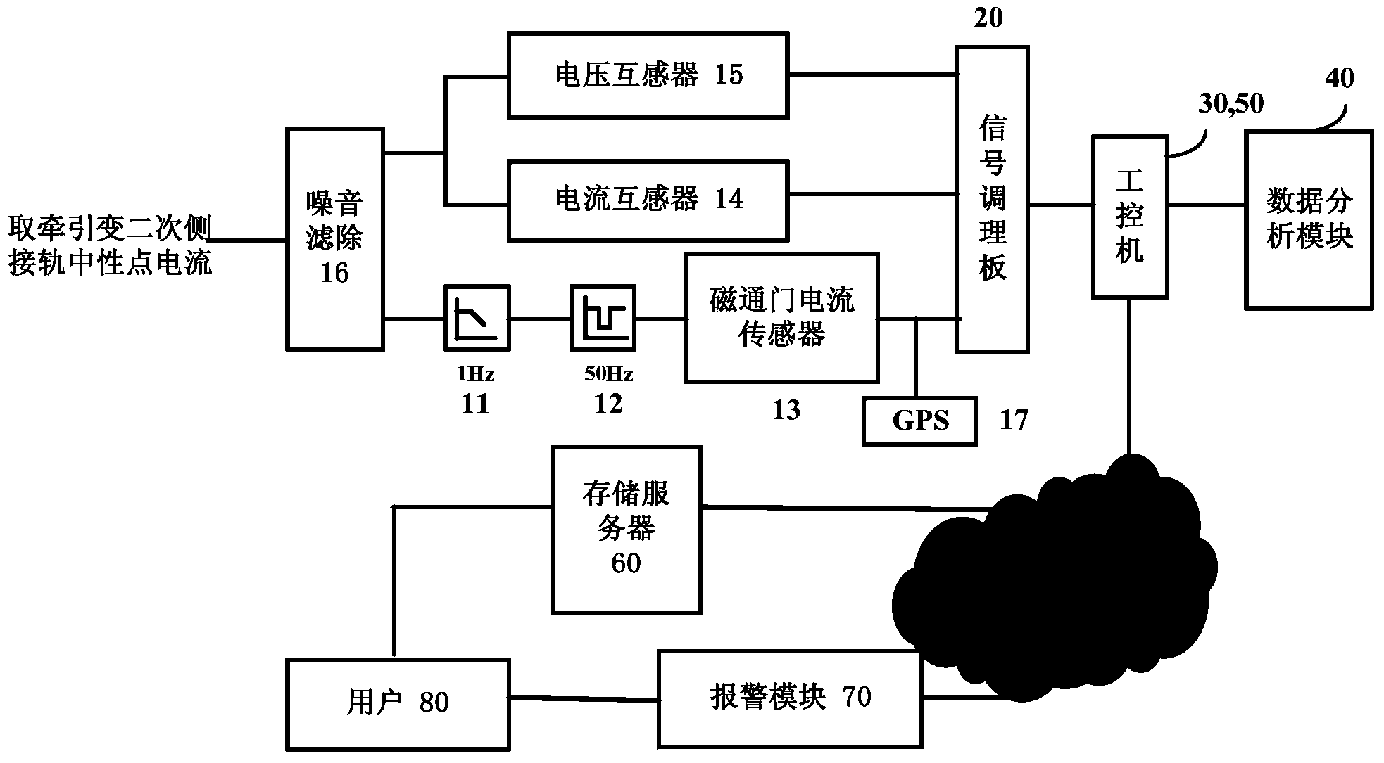 High-speed rail traction network power supply system earth induction current monitoring method and device
