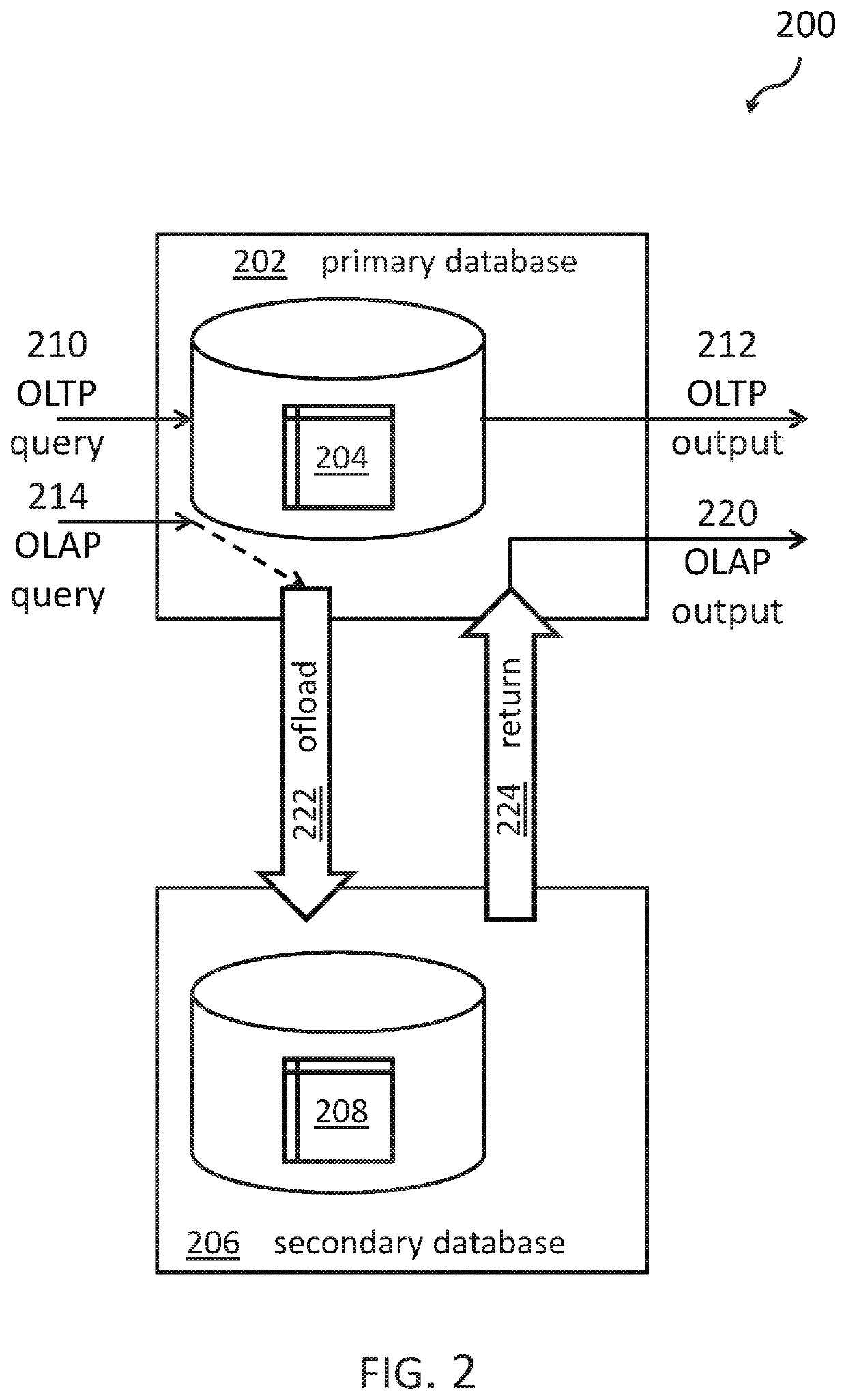 Asynchronous persistency of replicated data changes in a database accelerator