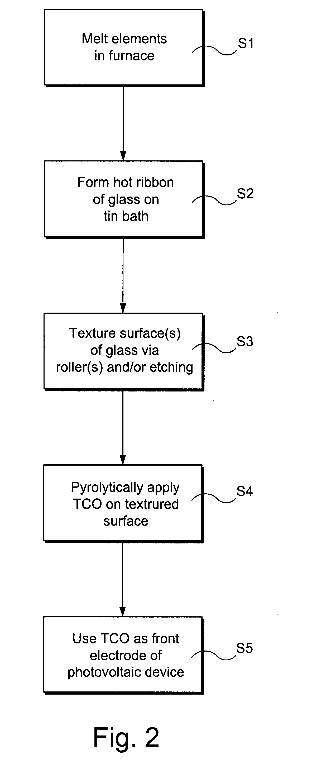 Front electrode including pyrolytic transparent conductive coating on textured glass substrate for use in photovoltaic device and method of making same