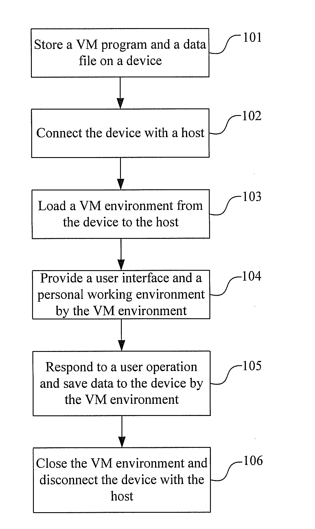 Method for virtualizing a personal working environment and device for the same