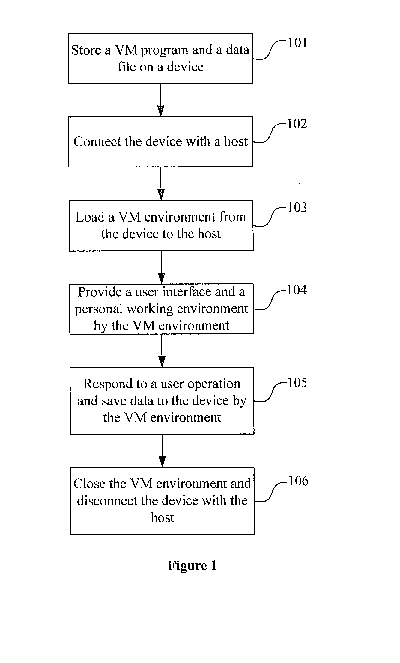 Method for virtualizing a personal working environment and device for the same