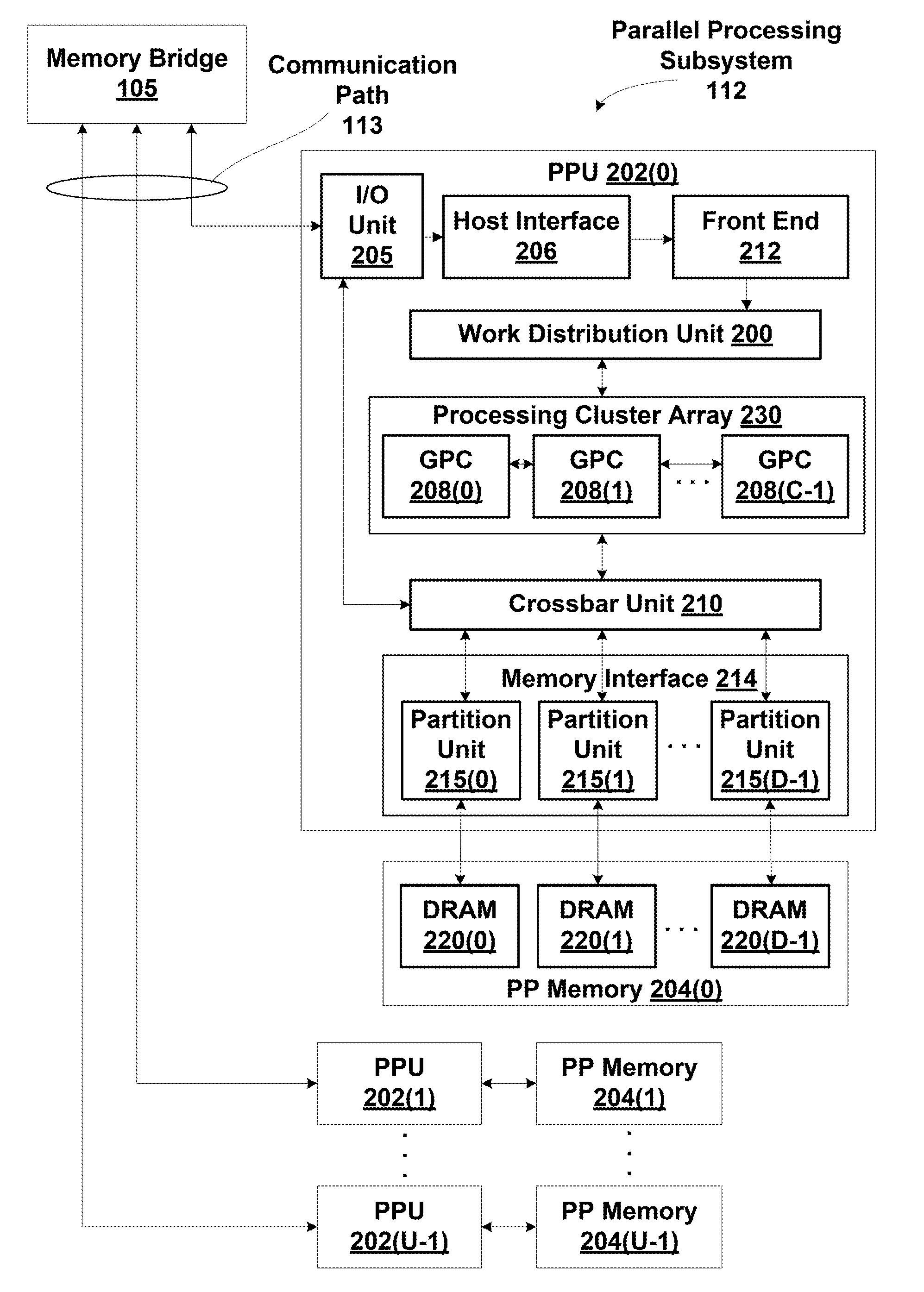 N-way memory barrier operation coalescing