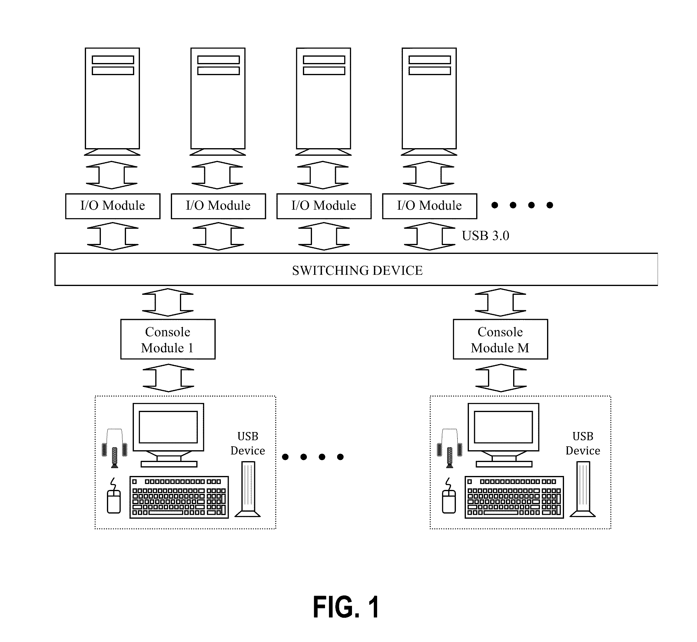 Method and Apparatus of USB 3.0 Based Computer, Console and Peripheral Sharing