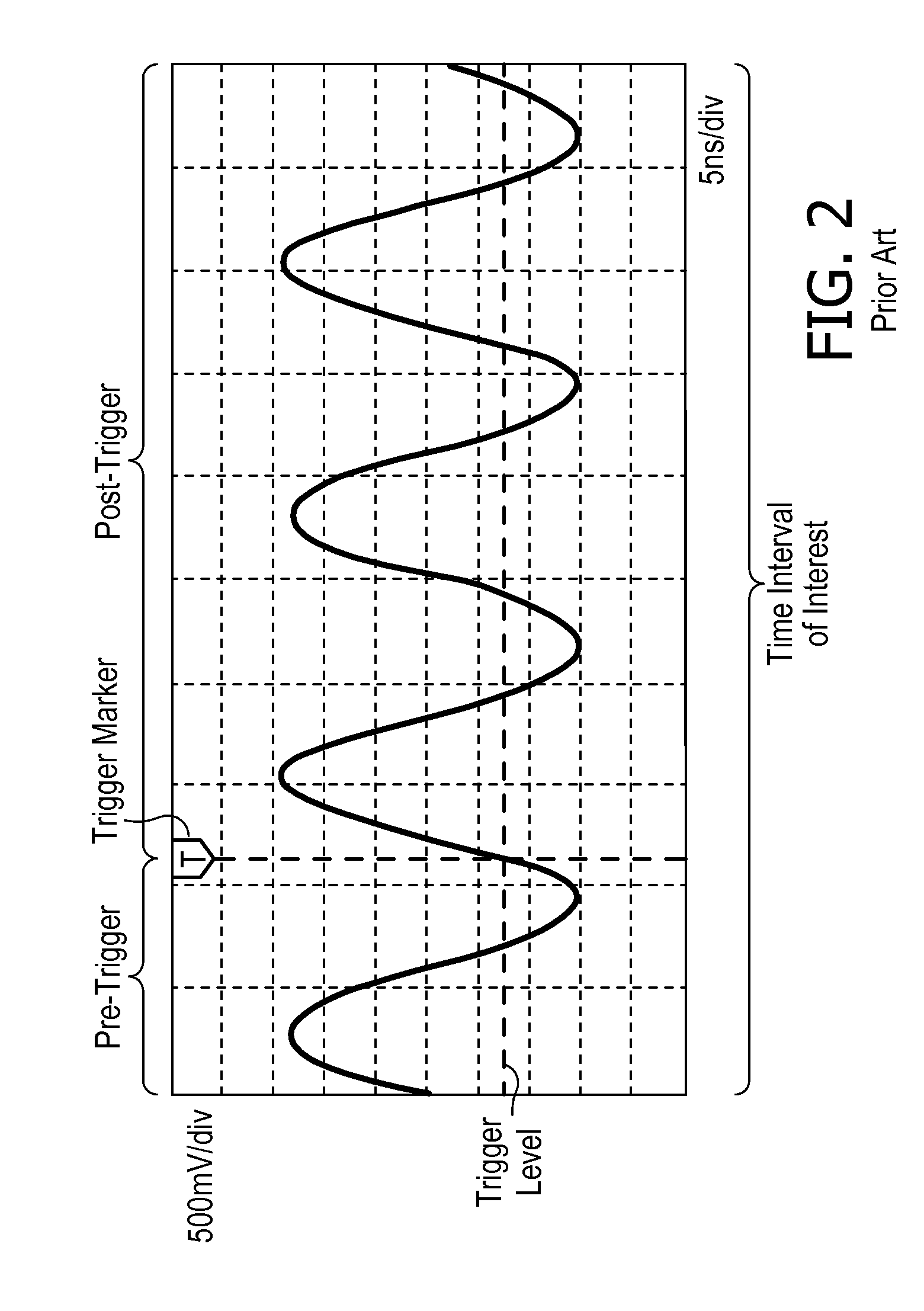 High waveform throughput with a large acquisition memory