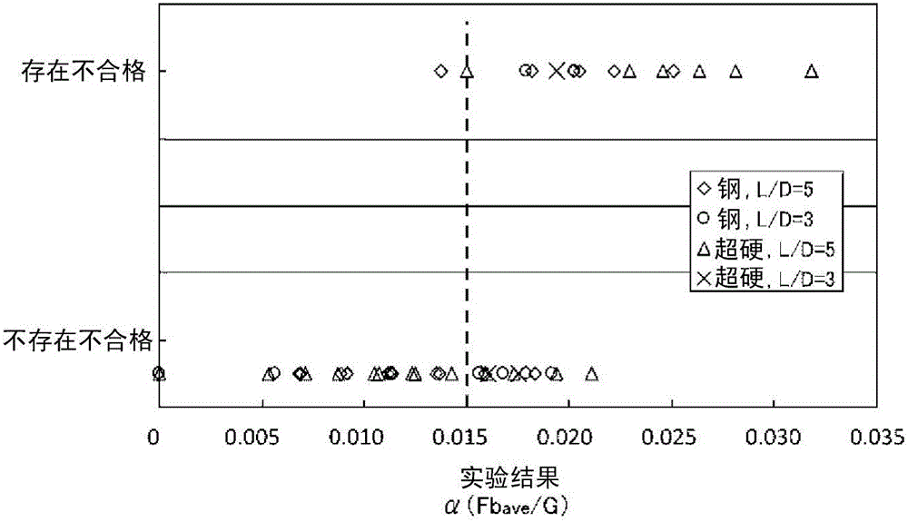 Method for designing cutting conditions for cutting