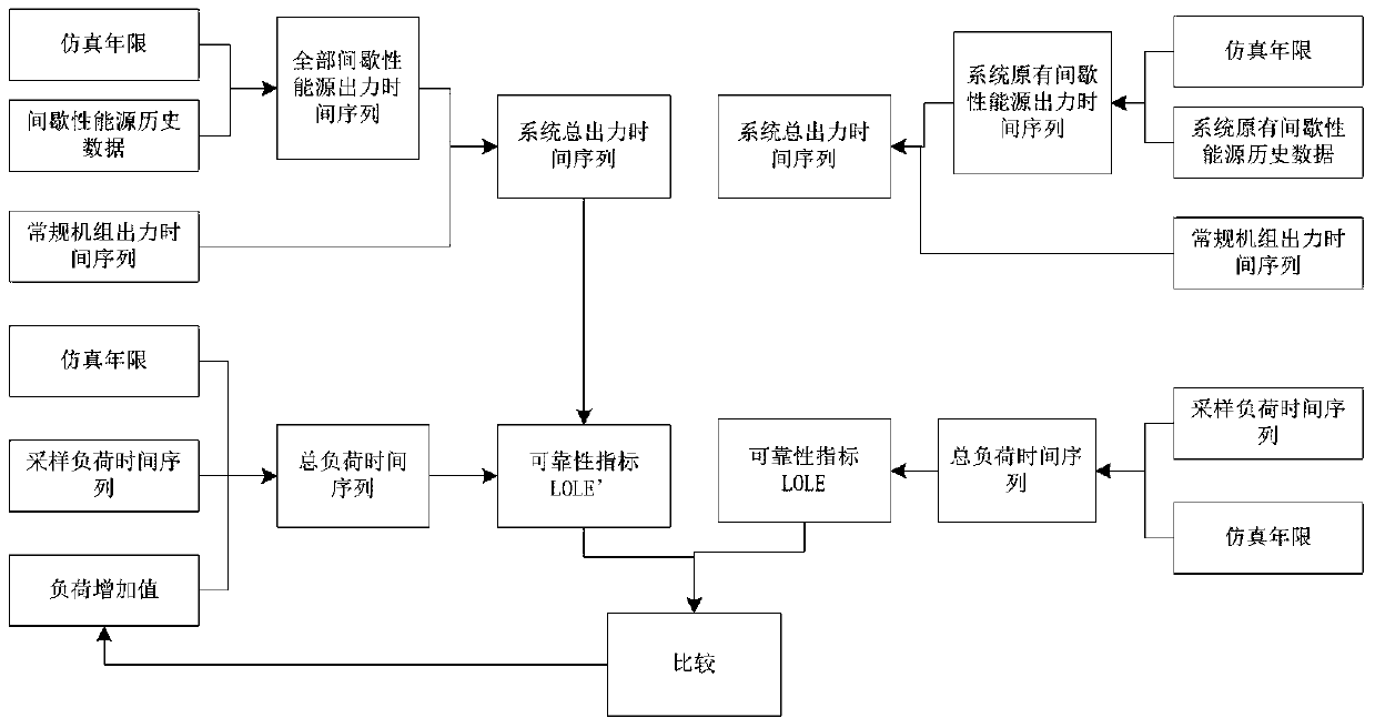 A Confidence Evaluation Method for Intermittent Energy Generation Capacity Considering Network Constraints