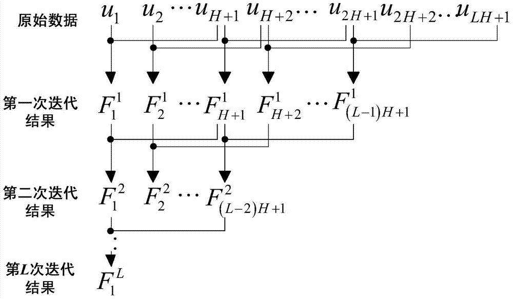 A Method of Signal Phasor Measurement Based on Trigonometric Function Iteration