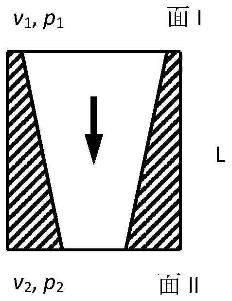 Design method of cavitation water jet nozzle structure