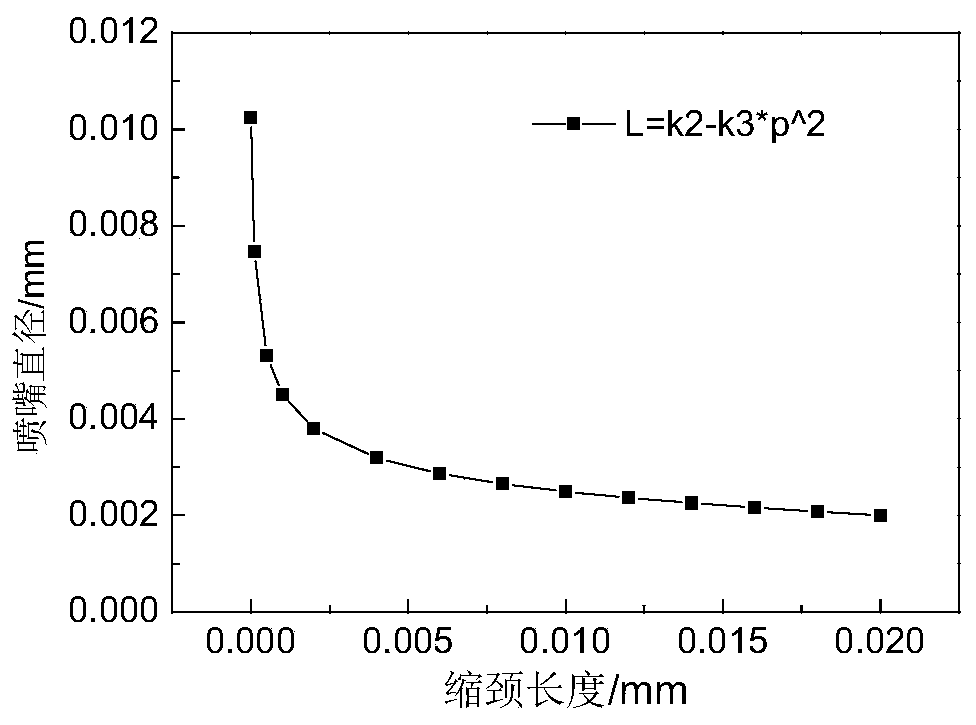 Design method of cavitation water jet nozzle structure