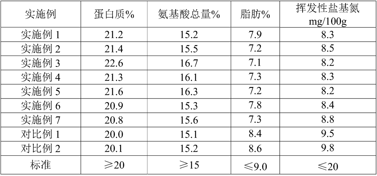 Water-steamed chicken with Wenchang chicken as raw material and preparation method thereof