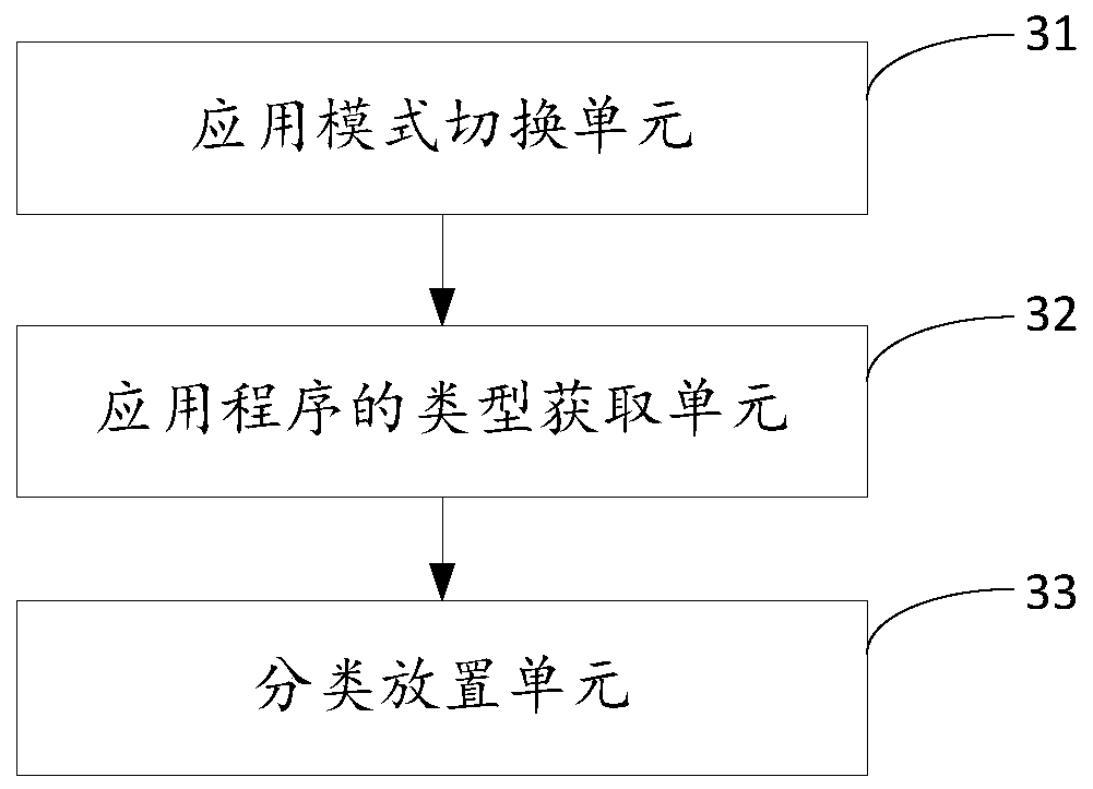 Method and device for classifying and placing application programs on desktop