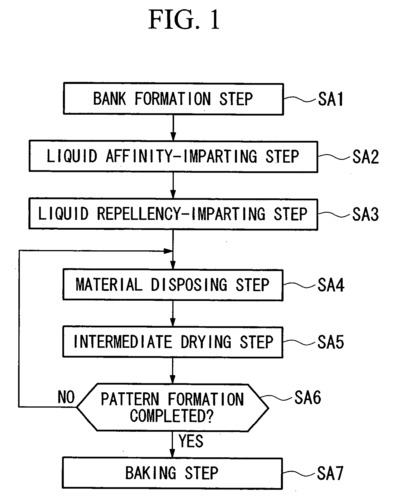 Pattern formation method and pattern formation apparatus, method for manufacturing device, electro-optical device, electronic device, and method for manufacturing active matrix substrate