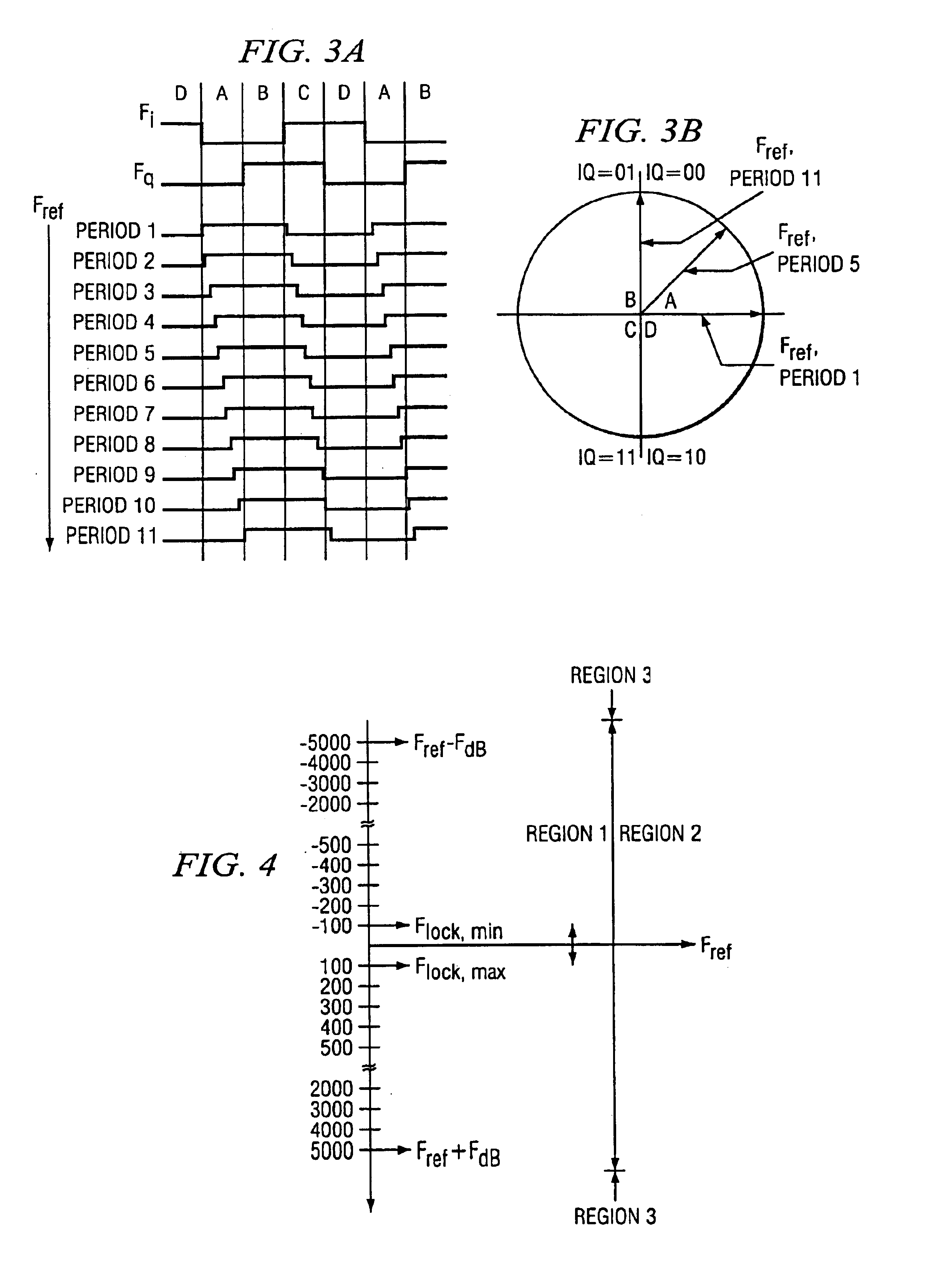 System and method for dead-band determination for rotational frequency detectors