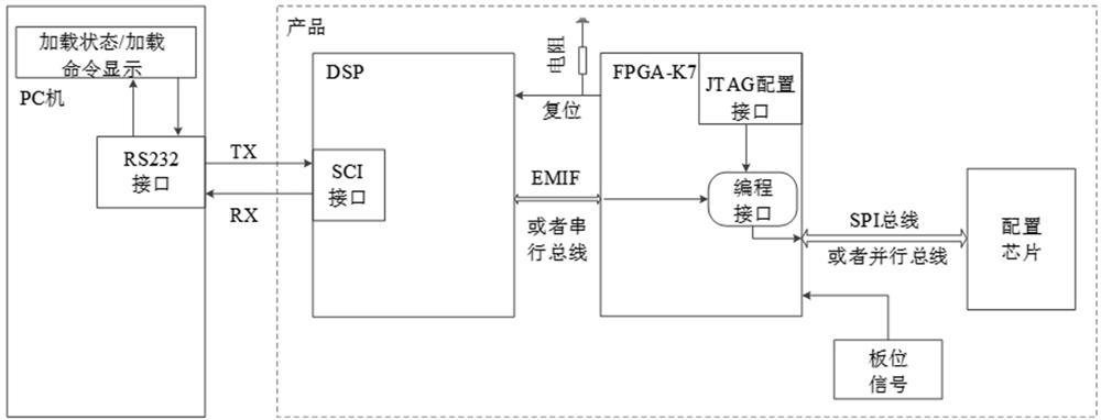 FPGA (Field Programmable Gate Array) configuration item online upgrading method, system and equipment and storage medium