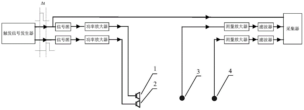 Method for measuring phase difference between parametric array difference-frequency wave and same-frequency small-amplitude wave signal