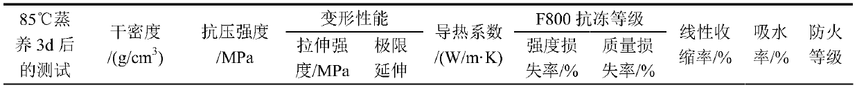 A kind of ultra-high-strain high-strength thermal insulation material and its preparation method