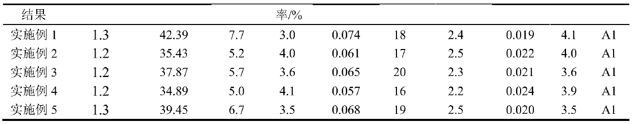 A kind of ultra-high-strain high-strength thermal insulation material and its preparation method