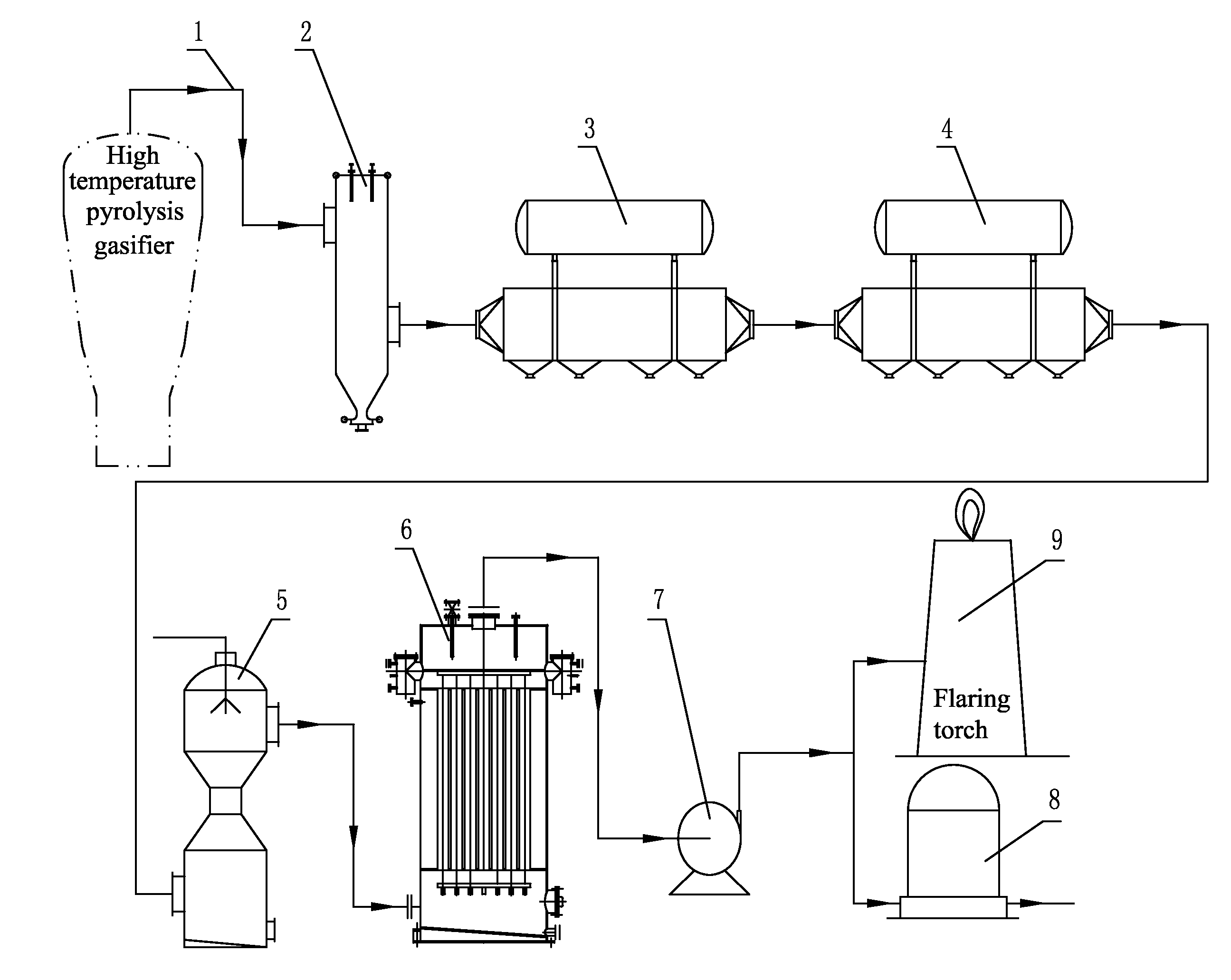 Method of purification of biomass syngas under negative pressure