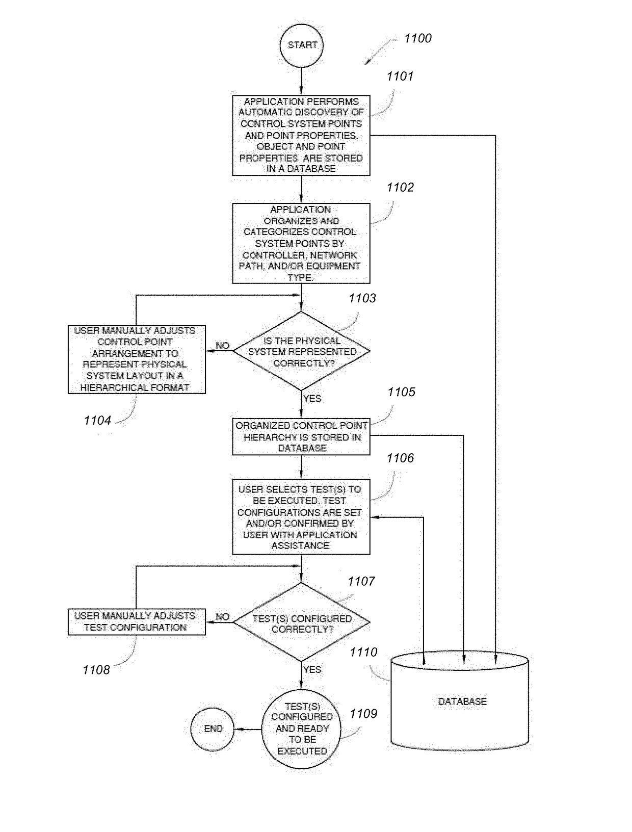 Automated testing and diagnostics of building automation and controlled systems