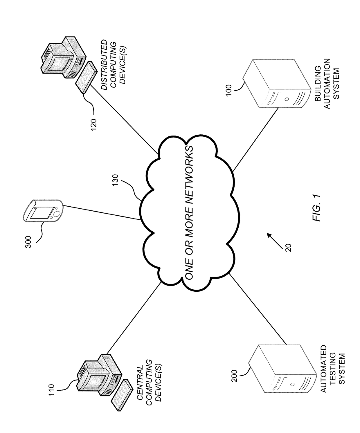 Automated testing and diagnostics of building automation and controlled systems