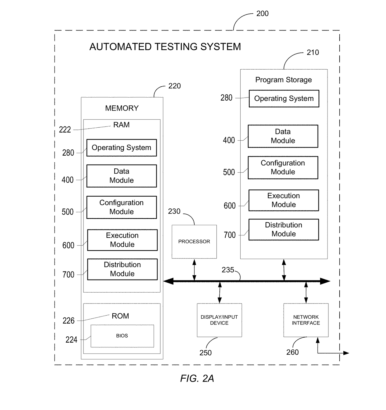 Automated testing and diagnostics of building automation and controlled systems