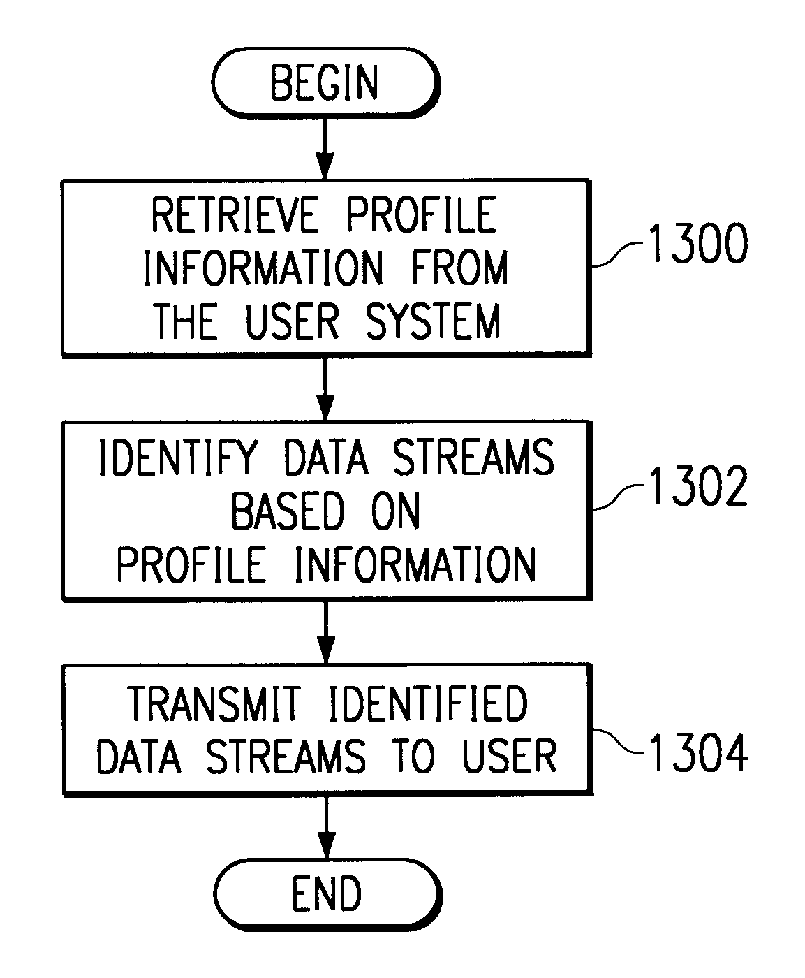 Method and apparatus for dynamic distribution of controlled and additional selective overlays in a streaming media