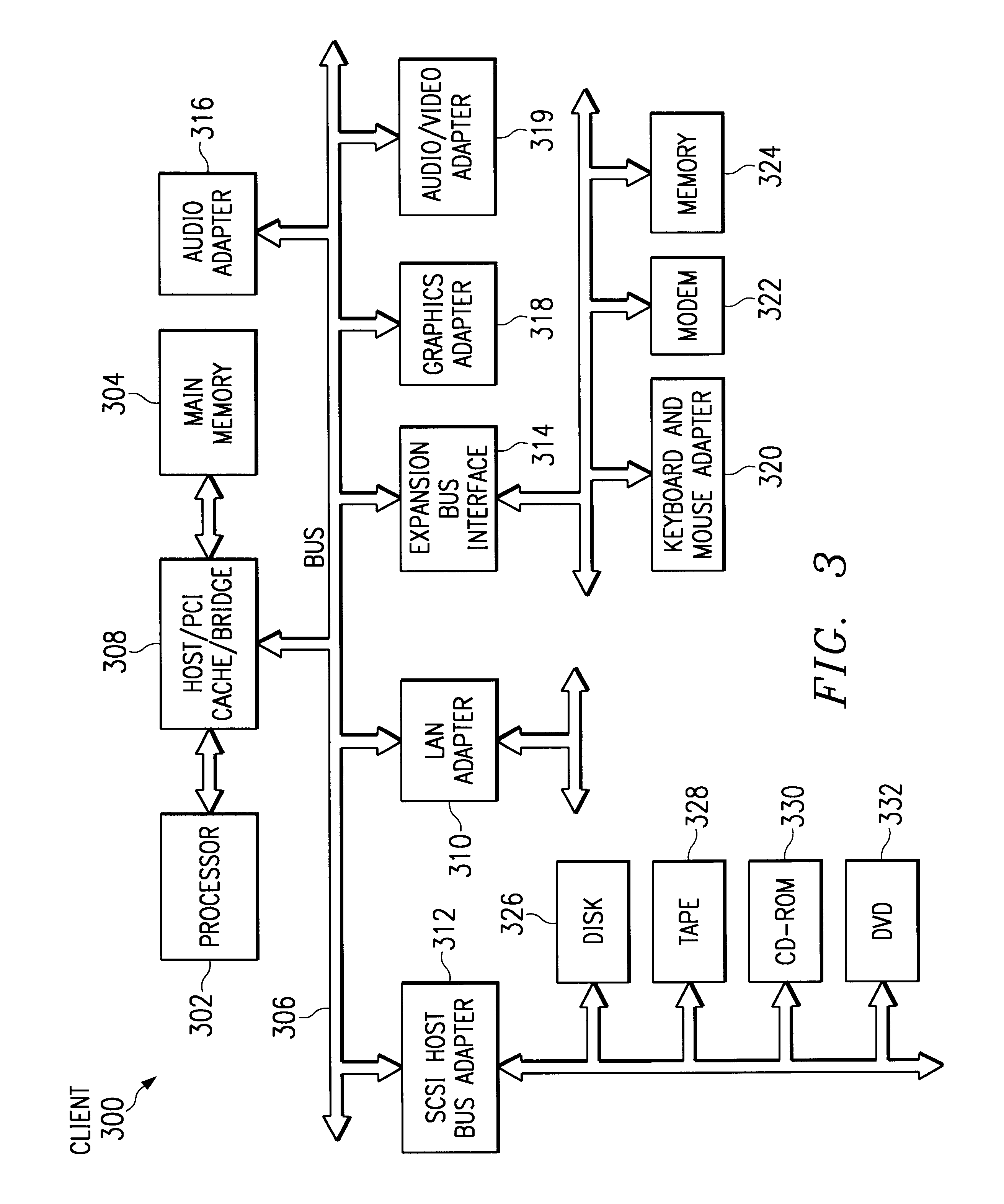 Method and apparatus for dynamic distribution of controlled and additional selective overlays in a streaming media