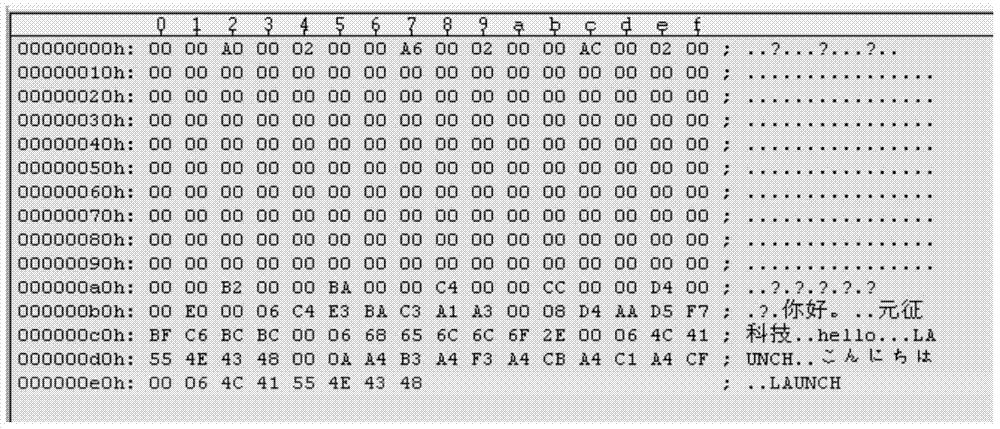 Storage method and device based on embedded multilingual texts